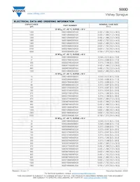 500D477M050FH5A Datasheet Page 4