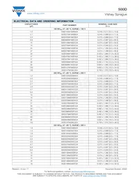 500D477M050FH5A Datasheet Page 6