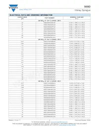 500D477M050FH5A Datasheet Page 7