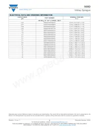 500D477M050FH5A Datasheet Page 8
