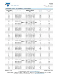 600D157G050DL5 Datasheet Page 3