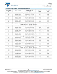 600D157G050DL5 Datasheet Page 4