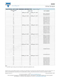 600D157G050DL5 Datasheet Page 6