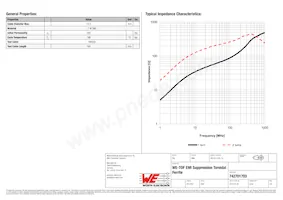 742701703 Datenblatt Seite 2