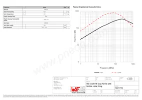 74271722 Datasheet Page 2