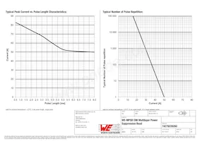 74279228260 Datasheet Pagina 3