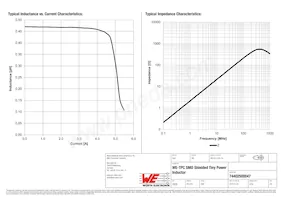 74402500047 Datasheet Page 2