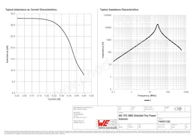 744031330 Datasheet Pagina 2