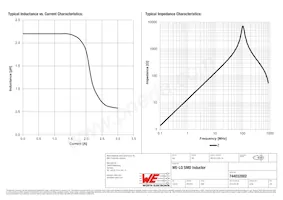 744032002 Datasheet Page 2