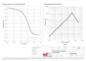 744040200047 Datasheet Page 2