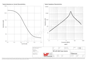 74406032220 Datasheet Page 2