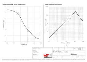 74406043027 Datasheet Page 2