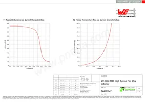 744301047 Datasheet Page 2