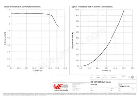 74436410150 Datasheet Page 2