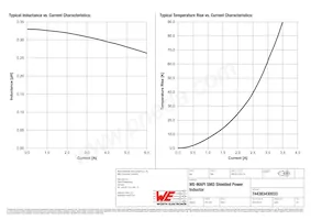 744383430033 Datasheet Pagina 2