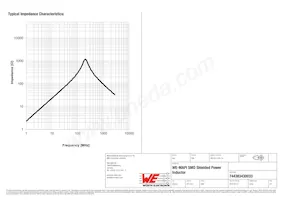 744383430033 Datasheet Page 3