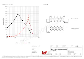 7446631010 Datasheet Page 2