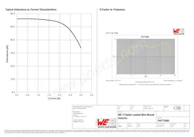 744772560 Datasheet Page 2