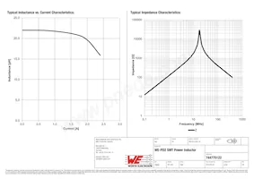 744775122 Datasheet Page 2