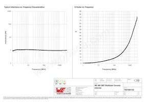 744784010A Datenblatt Seite 2