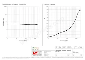 744784047A Datenblatt Seite 2