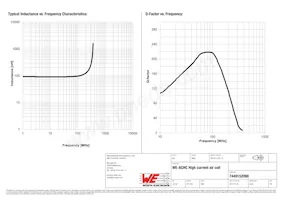 7449152090 Datasheet Pagina 2