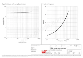 744916127 Datenblatt Seite 2