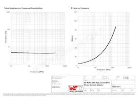 744917043 Datasheet Pagina 2