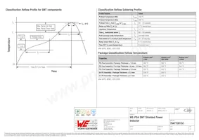 7847709150 Datasheet Pagina 5