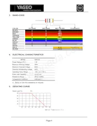 AAR100JR-73-10R Datasheet Page 4