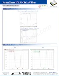 AFS14A04-1575.42-T2 Datasheet Page 3
