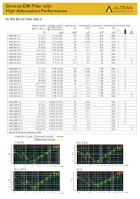 AMI-29B-20-1 Datenblatt Seite 2