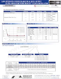 ASEMDHC-LR-T3 Datasheet Pagina 2