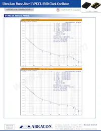 ASVMX-156.250MHZ-3BNR 데이터 시트 페이지 2