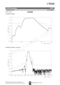 B39431B3727H110 Datasheet Page 7