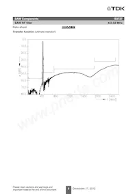 B39431B3727H110 Datenblatt Seite 8