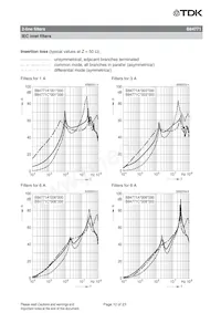 B84771M0015L000 Datasheet Pagina 12