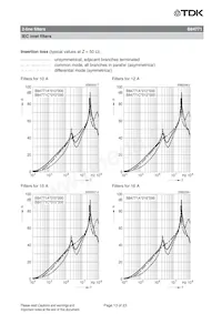 B84771M0015L000 Datasheet Page 13