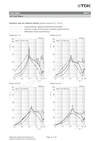 B84771M0015L000 Datasheet Page 15