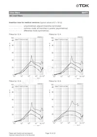 B84771M0015L000 Datasheet Page 16