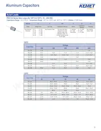 C322C334M5U5TA7301 Datasheet Pagina 9