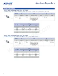 C322C334M5U5TA7301 Datasheet Page 10