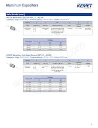 C322C334M5U5TA7301 Datasheet Page 11