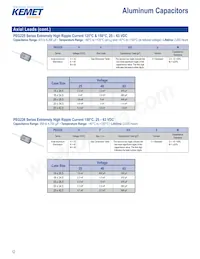 C322C334M5U5TA7301 Datasheet Page 12