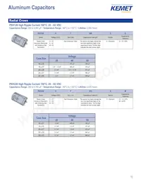 C322C334M5U5TA7301 Datasheet Page 13