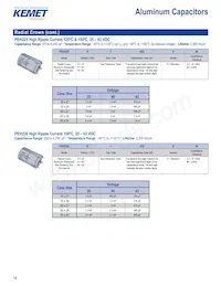 C322C334M5U5TA7301 Datasheet Page 14