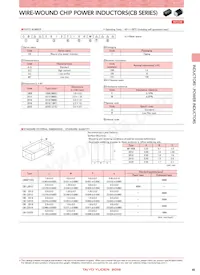 CBC2012T100MR Datasheet Page 2