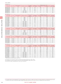 CBC2012T100MR Datasheet Page 3