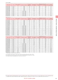 CBC2012T100MR Datasheet Page 4