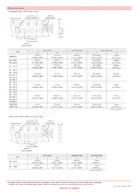 CBC2012T100MR Datasheet Page 7